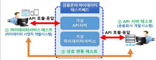 (금융위원회 제공)
